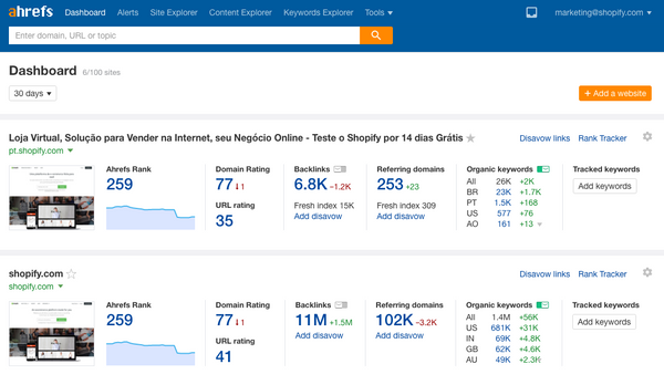 Что это:   Ahrefs   это инструмент, который носит много шляп