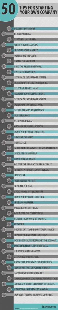Вот инфографика, которую поделил Предприниматель о том, как успешно организовать свой бизнес в Нигерии